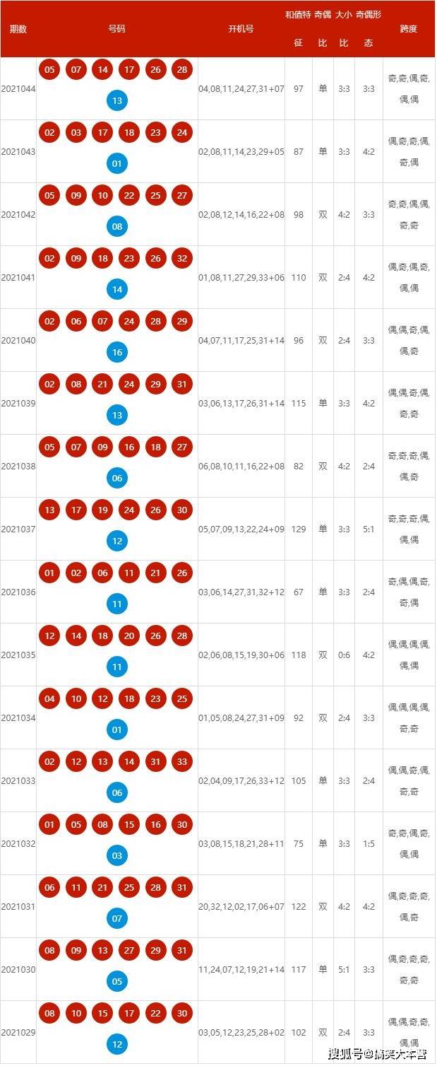 新澳2024年开奖记录,时代资料解析_2DM15.923