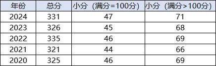 2024天天彩正版资料大全,持久性执行策略_tShop40.331