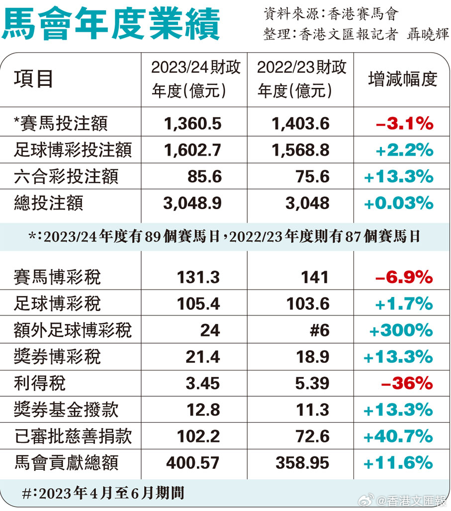 马会传真免费公开资料,持续设计解析_Lite32.767