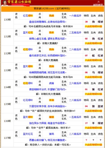 二四六香港管家婆生肖表,可靠操作策略方案_D版24.970