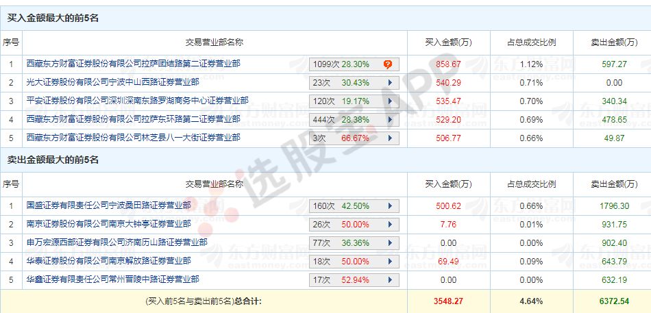 新奥天天免费资料大全,科学依据解析说明_DP67.113