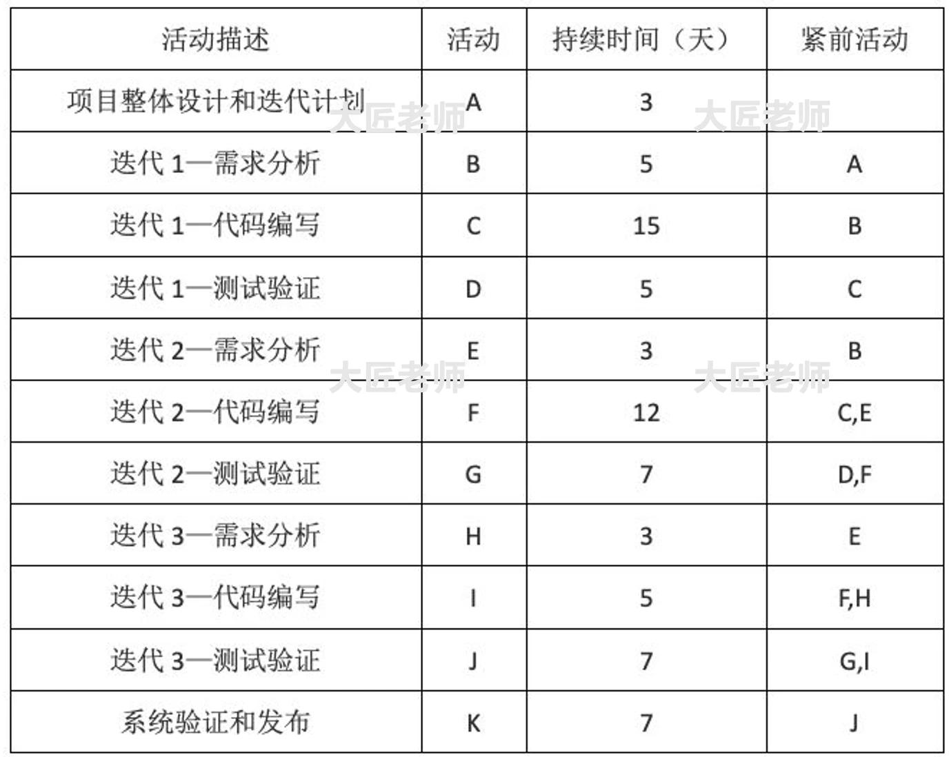 人得到 第39页