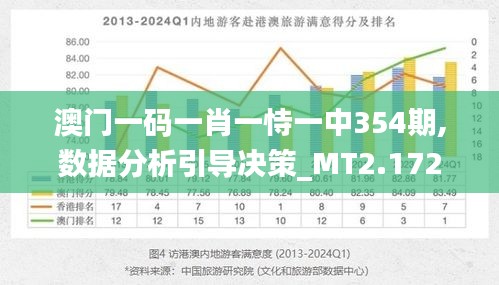 新澳门今晚精准一肖,数据驱动决策执行_游戏版51.543