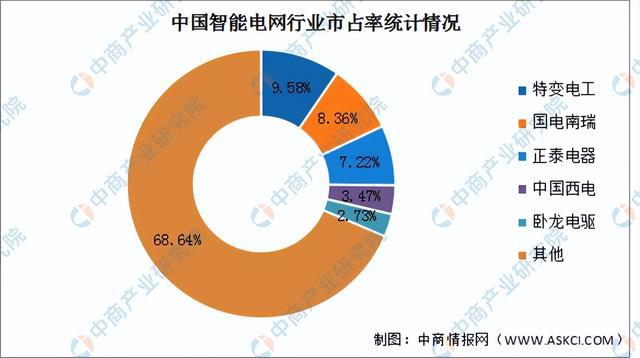 智能电网行业最新消息深度解读与分析