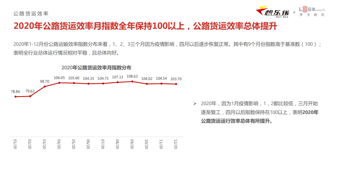 物流行业发展趋势、挑战与创新策略最新动态解析