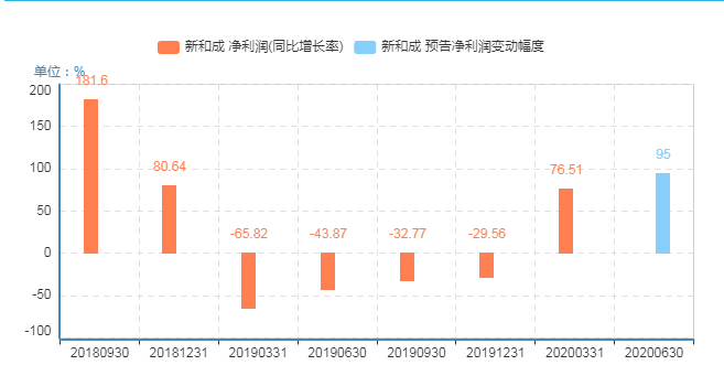 正版澳门2024原料免费,最新解答解释定义_Console55.898