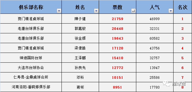 下气的 第35页