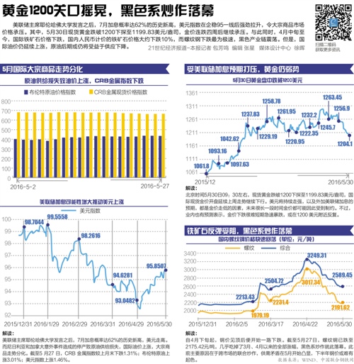 澳门天天彩正版资料使用方法,深层策略设计数据_vShop53.282