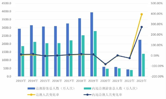 新澳门资料免费长期公开，2024,数据解答解释定义_复古款46.87.44