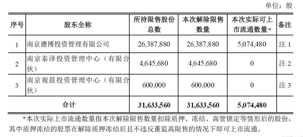 人无论 第33页