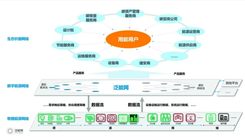 新奥长期免费资料大全,未来解答解释定义_Max39.56