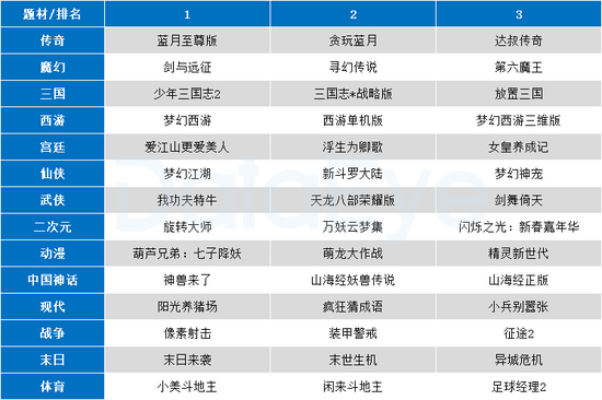 才人格 第33页