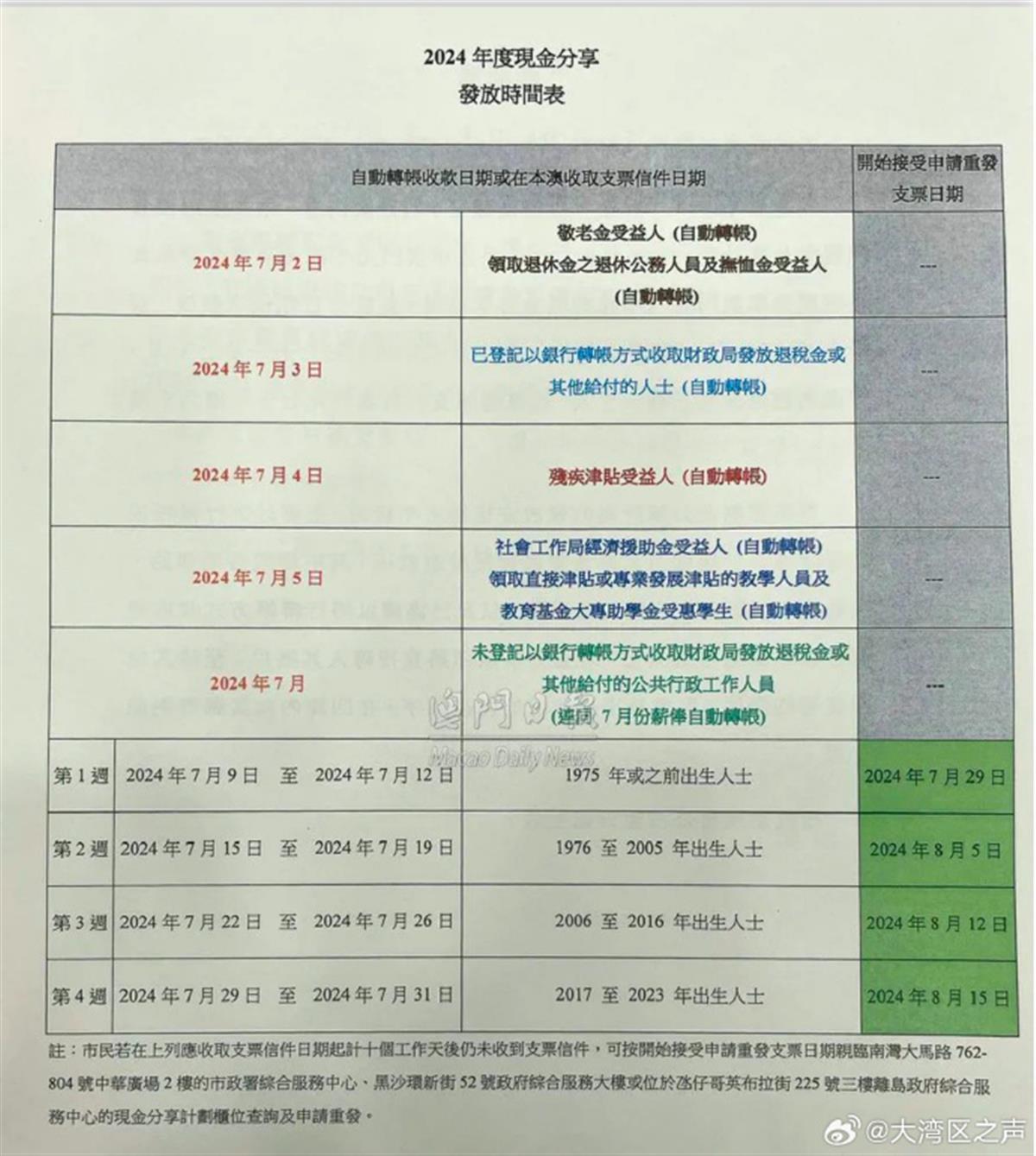 新澳新澳门正版资料,状况分析解析说明_移动版40.930