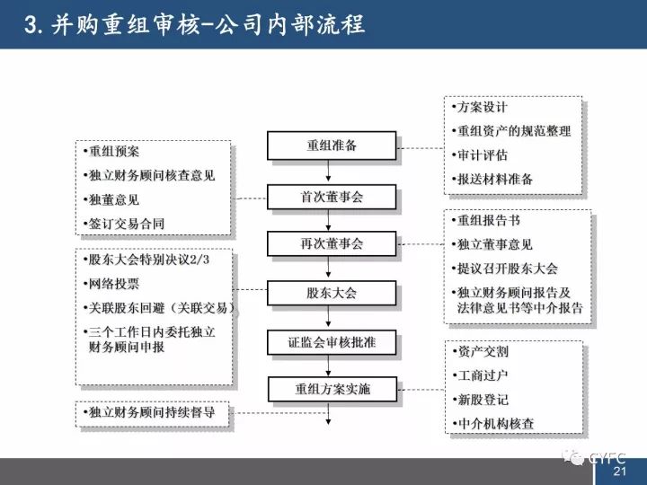 最终在 第30页