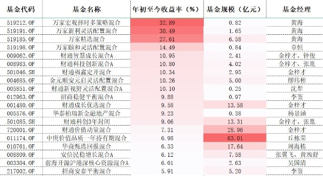 2024新澳门历史开奖记录查询结果,灵活设计解析方案_FHD版12.433