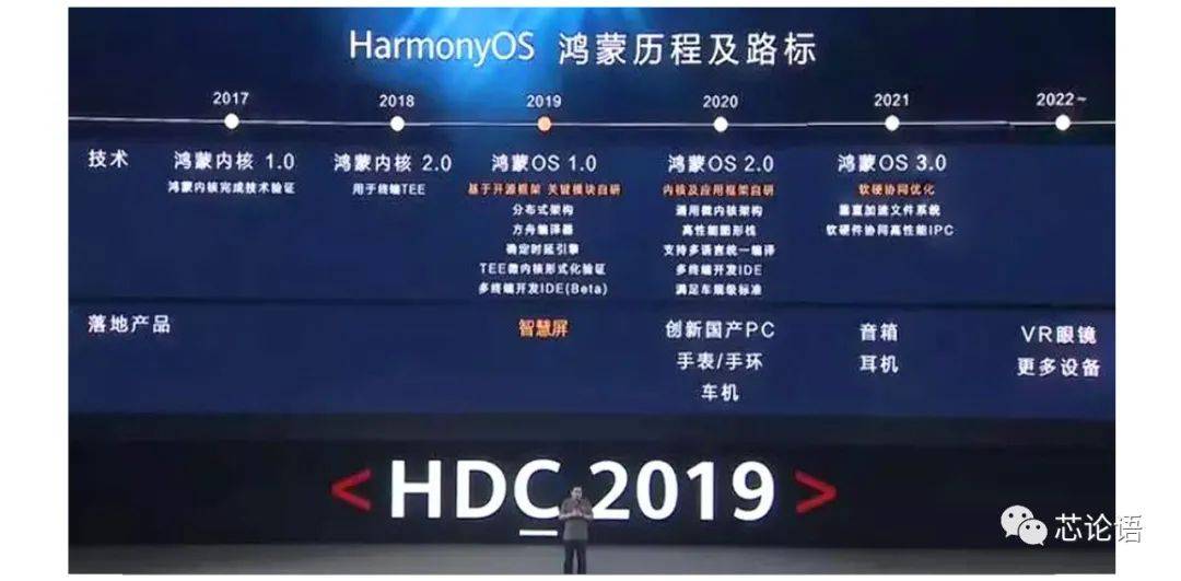 香港大众网免费资料查询,综合计划定义评估_HarmonyOS65.306