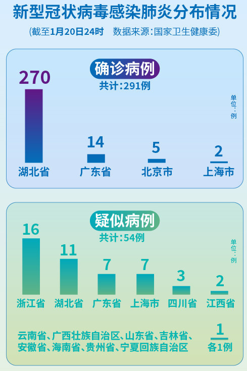 浙江抗击疫情最新进展，叔新冠病例更新与人文关怀的力量