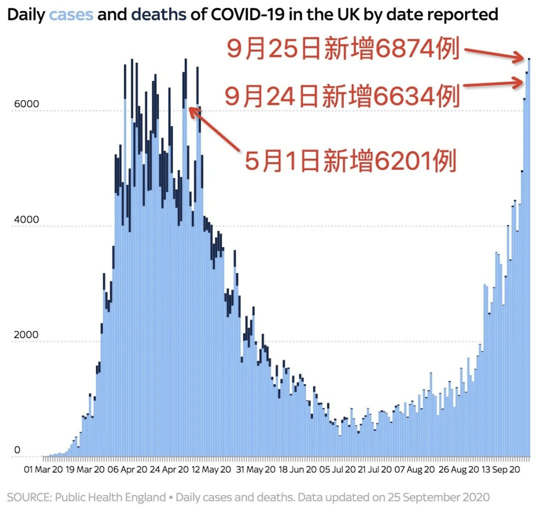 英国疫情最新动态及其对大学的影响