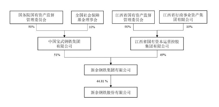 新钢重组最新动态，行业变革与未来展望