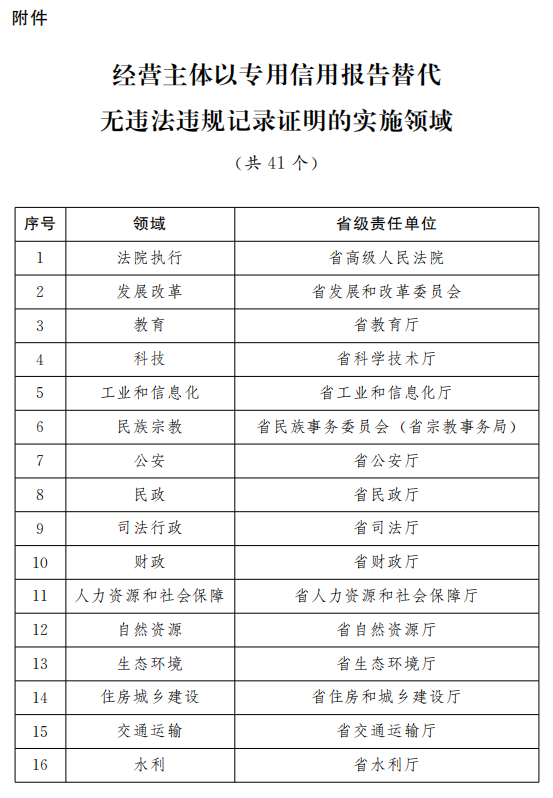 新澳2024年历史开奖记录查询结果,实践计划推进_HarmonyOS18.621