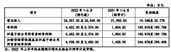 香港期期准正版资料,经典案例解释定义_PT40.650