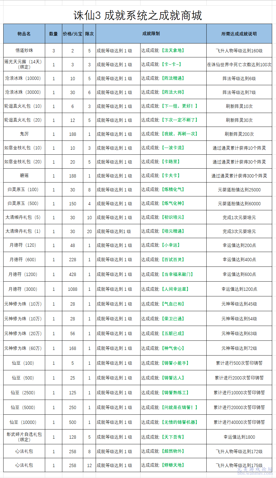 新澳现场开奖结果查询,系统化评估说明_FHD版94.996