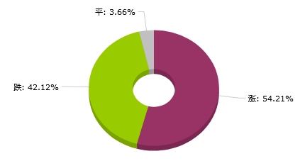 2024年澳门天天开好彩精准免费大全,全面数据应用实施_开发版54.945