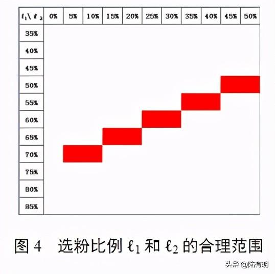 最终在 第28页