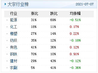 自知甘 第29页