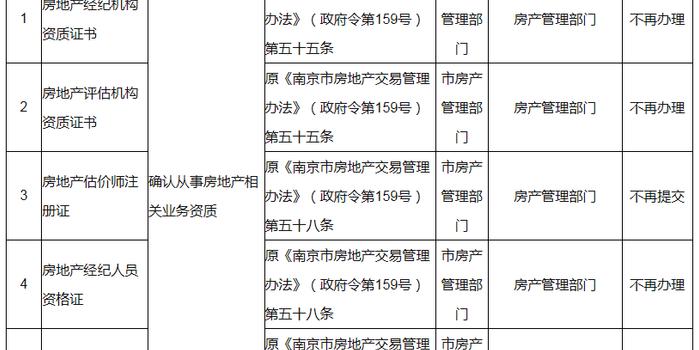 南京市玄武区政府办公室副主任是谁,适用性计划实施_3D49.563