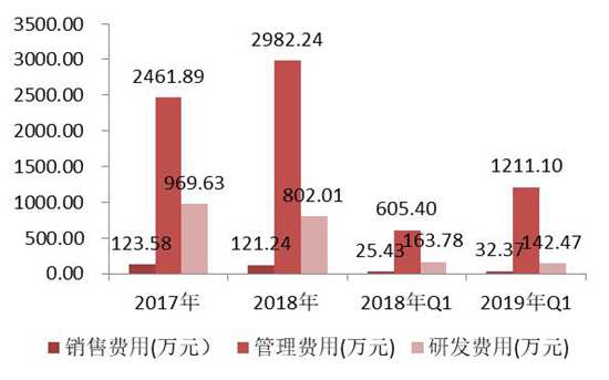 才人格 第28页