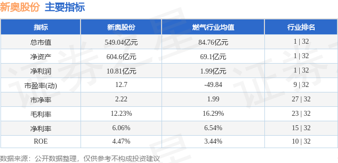 新奥2024今晚开奖资料,数据整合实施_进阶版19.312