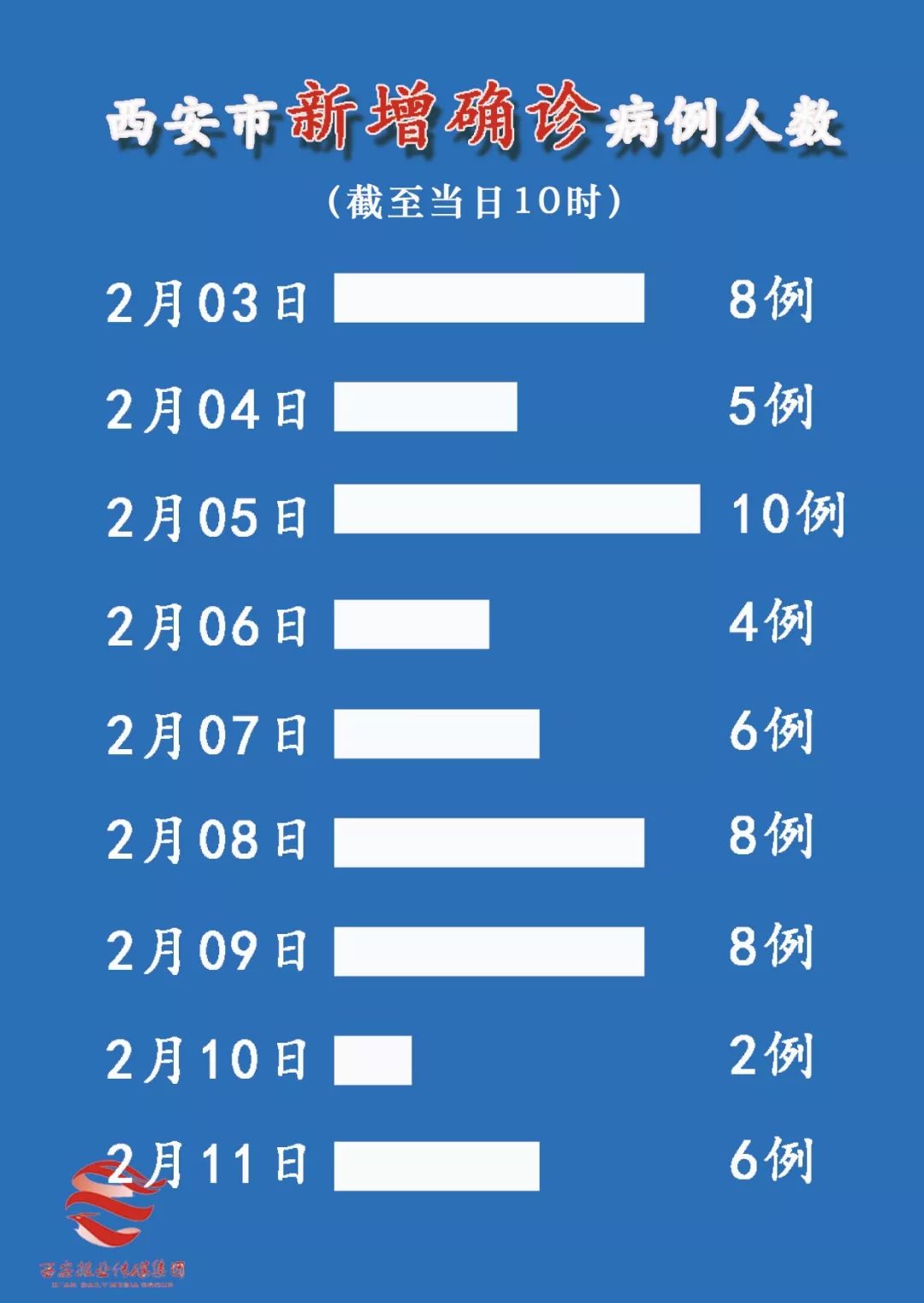 自我矮 第27页