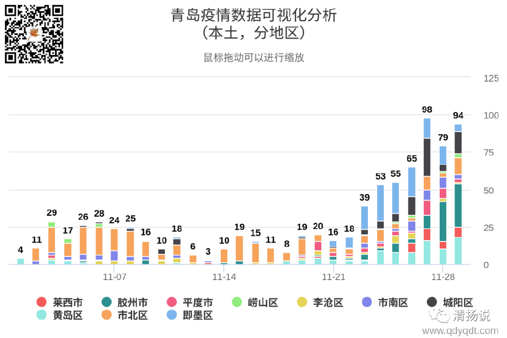 青岛十月疫情报告，最新观察与应对策略