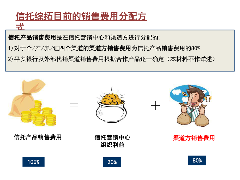 信托公司新政策重塑行业格局与发展方向展望