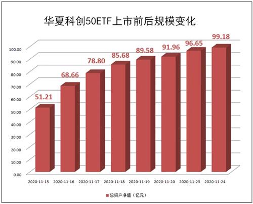 华夏50ETF最新动态解析