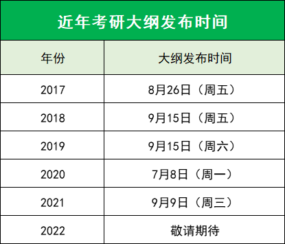 研究生考试最新时间安排与注意事项提醒