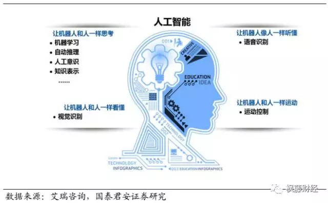 人工智能技术的最新动态、发展趋势及应用前景展望