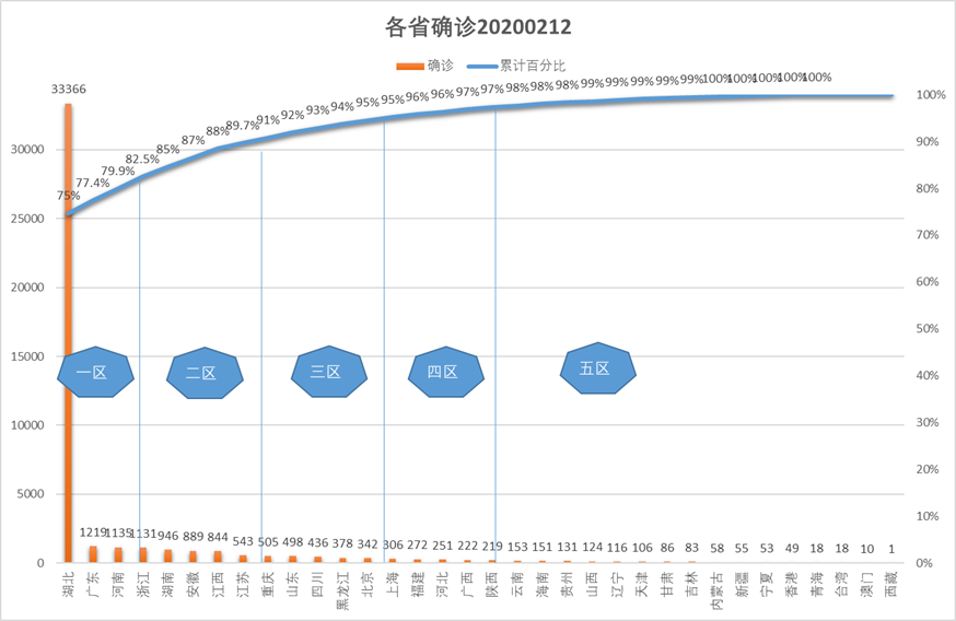 最新型冠状病毒数据深度解析，影响分析与启示