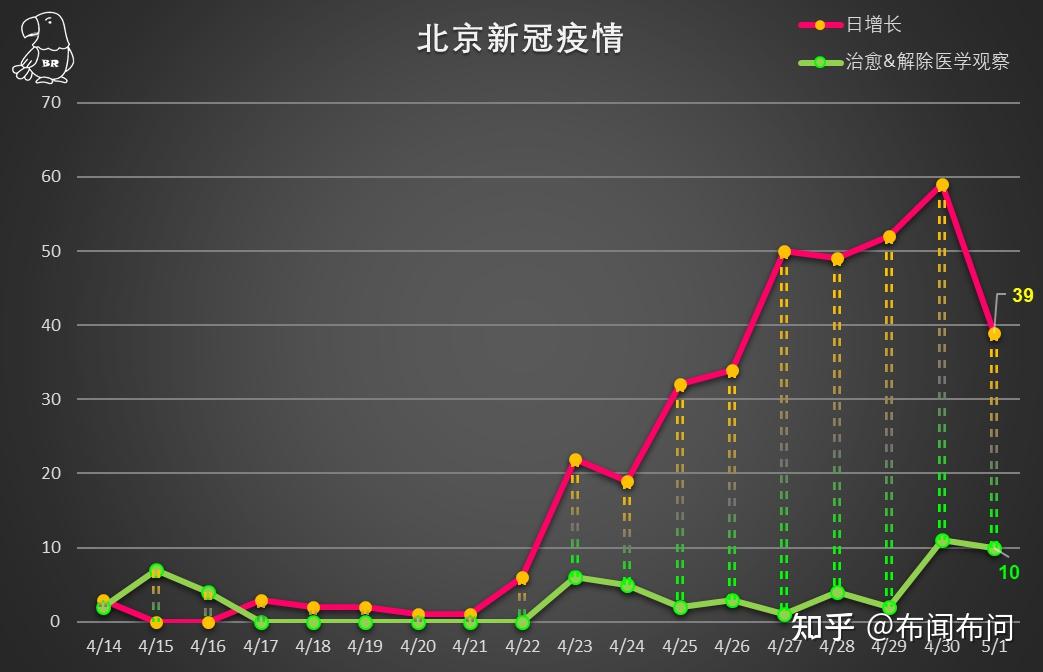 北京积极应对疫情最新进展，持续进步展现抗疫成效