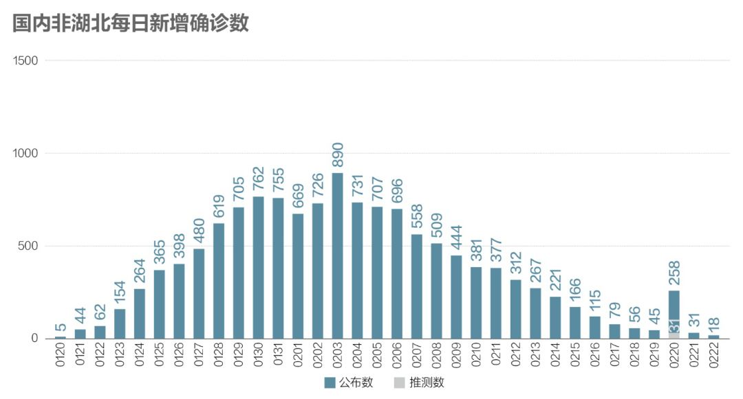 肺炎最新动态与新冠疫情进展报告