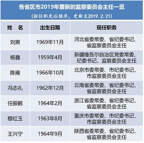 咸宁市常委最新名单及职能概述