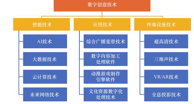 数字技术最新进展，引领科技新时代的浪潮崛起