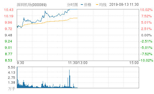 深圳机场股票最新动态，行业趋势、运营状况与未来展望