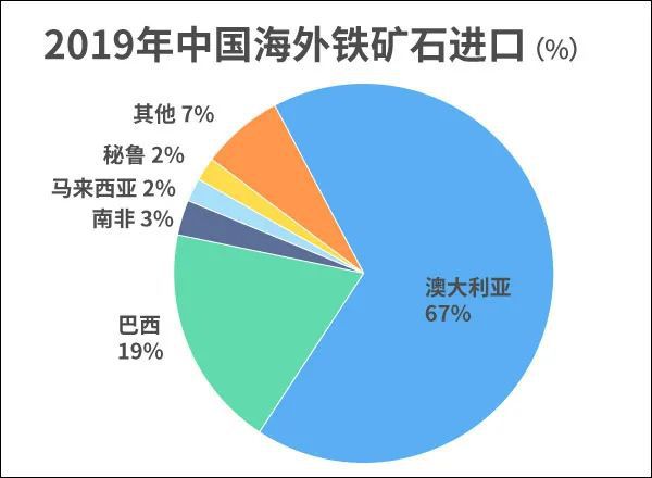 铁矿石港口库存数据的最新分析与展望