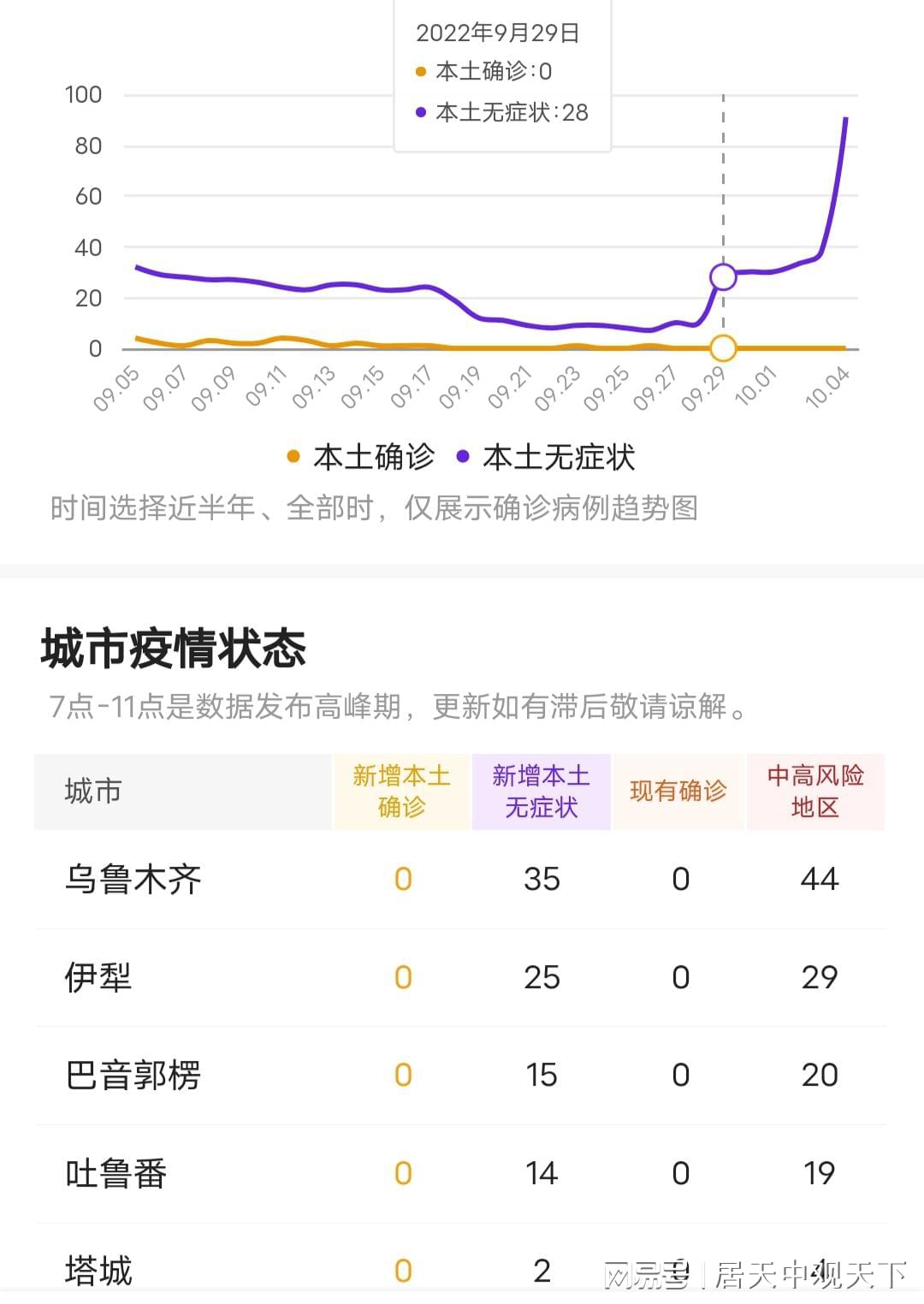 新疆疫情最新数据报告，新增病例分析