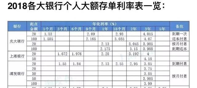 最新3年期大额存单理财，优势与挑战解析