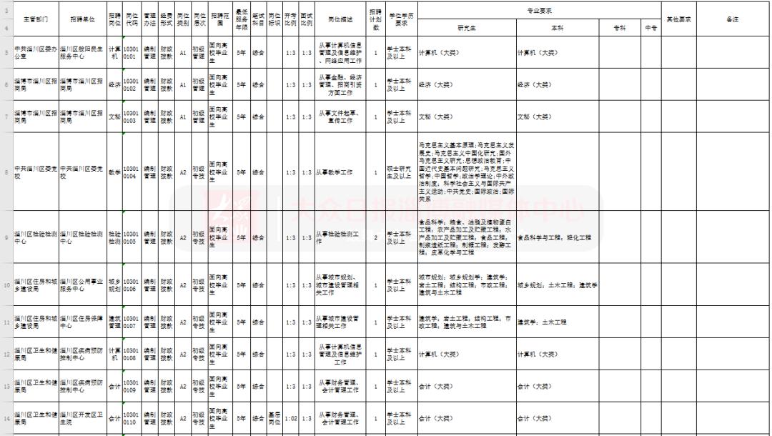 淄博事业编最新招聘动态与信息解读