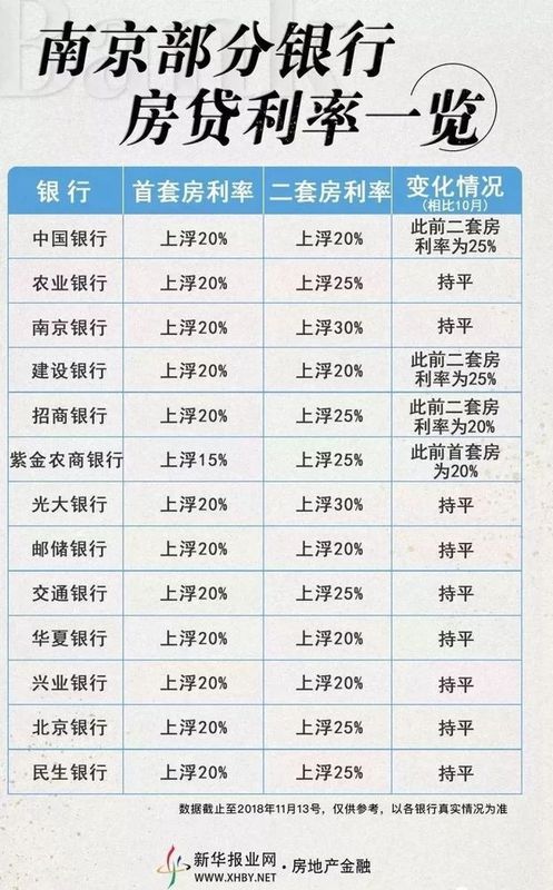 最新动态，各大银行房贷利率调整深度解析