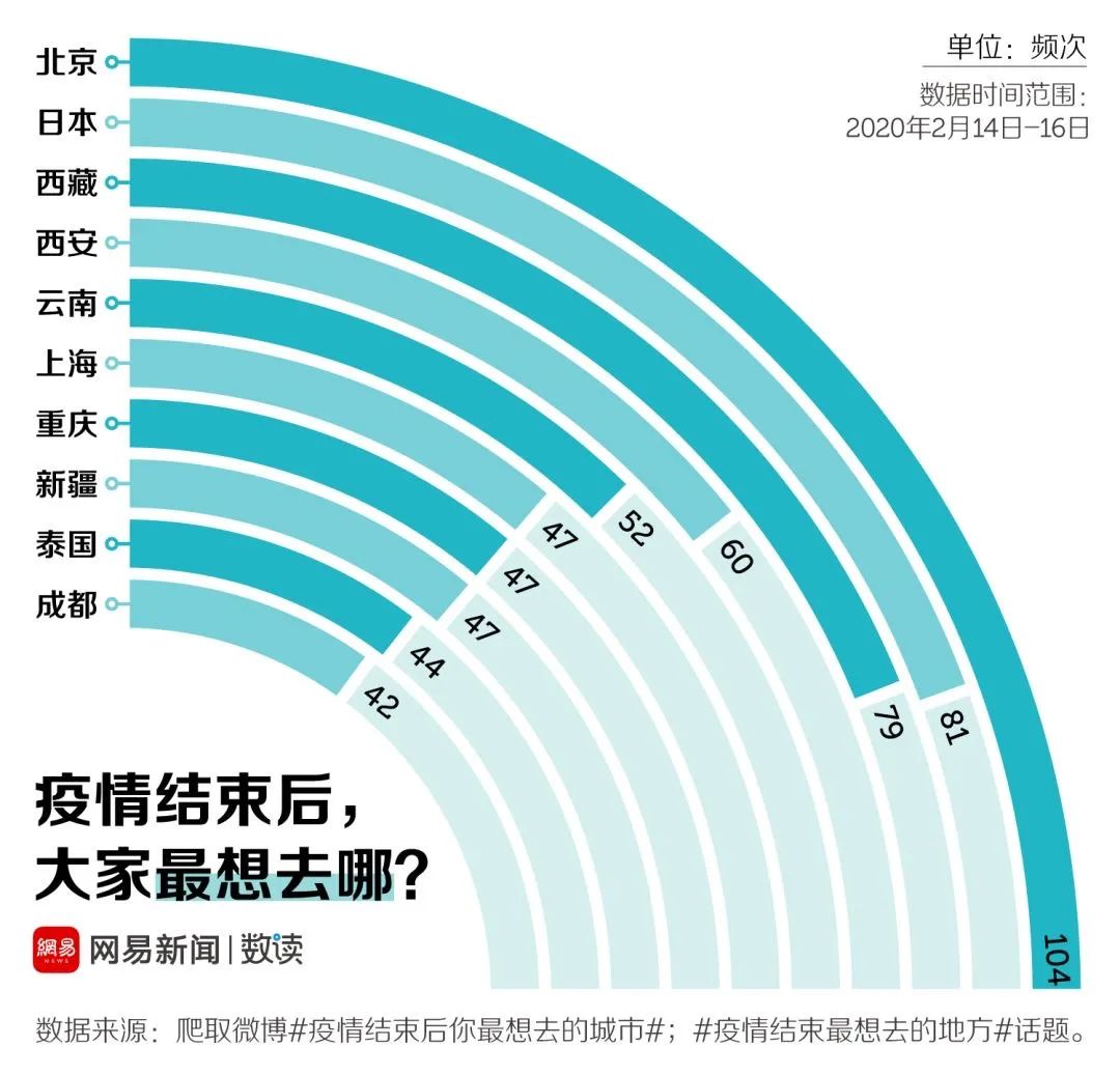 疫情结束，人类重返正常生活秩序开启新篇章